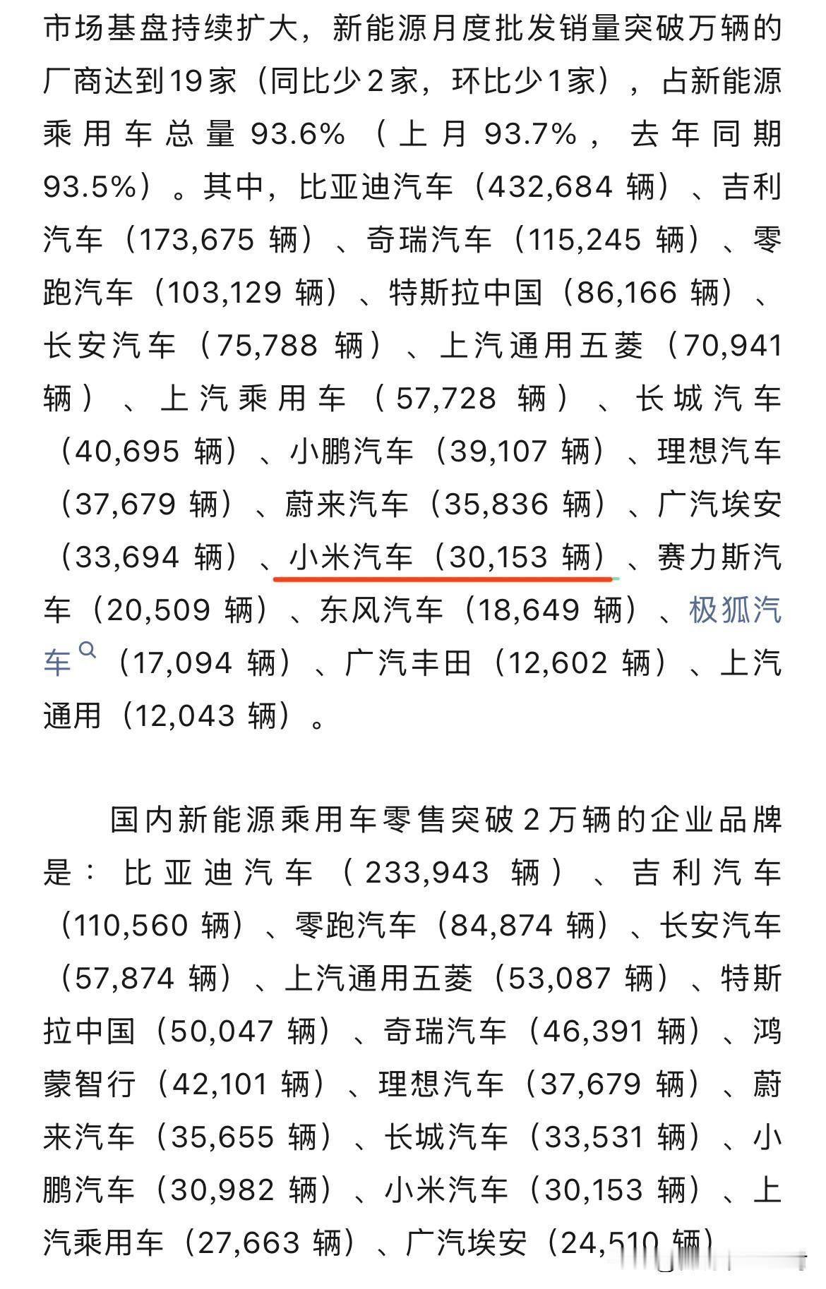 小米8月销量30153辆。根据乘联分会刚刚公布的数据，小米汽车8月份的具体销