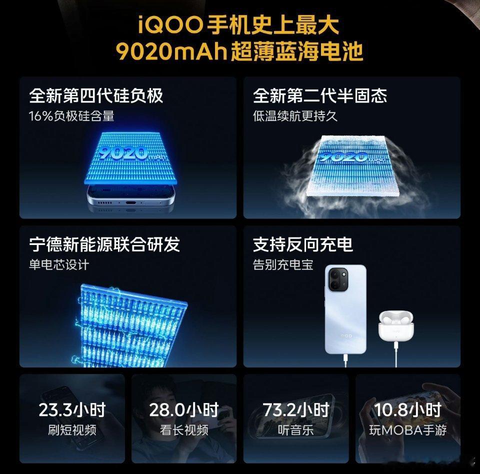 iQOOZ11【月度体验-大电池】一个月的体验，iQOOZ11的大电池是真爽