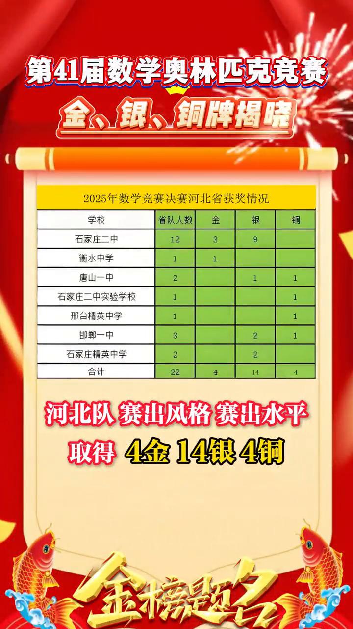 第41届数学奥林匹克竞赛金、银、铜牌揭晓。2025年数学竞赛决赛河北省获奖情况