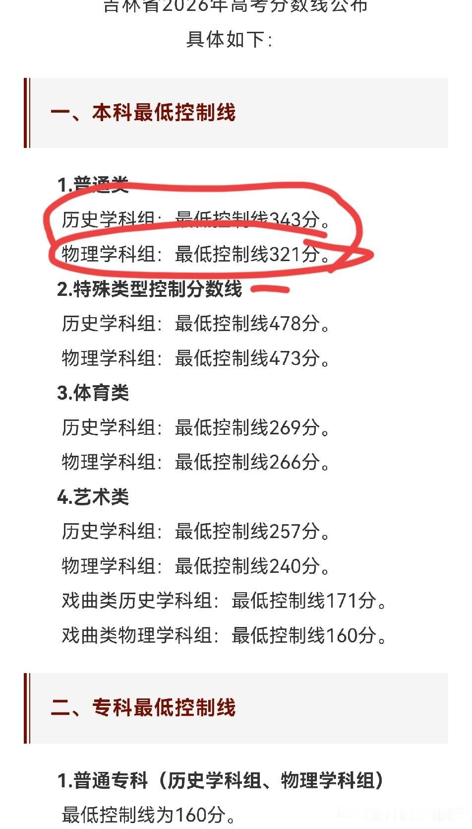 吉林省这高考成绩，是不是该反思了？今天吉林省录取分数线公布了，本科理科录取分数
