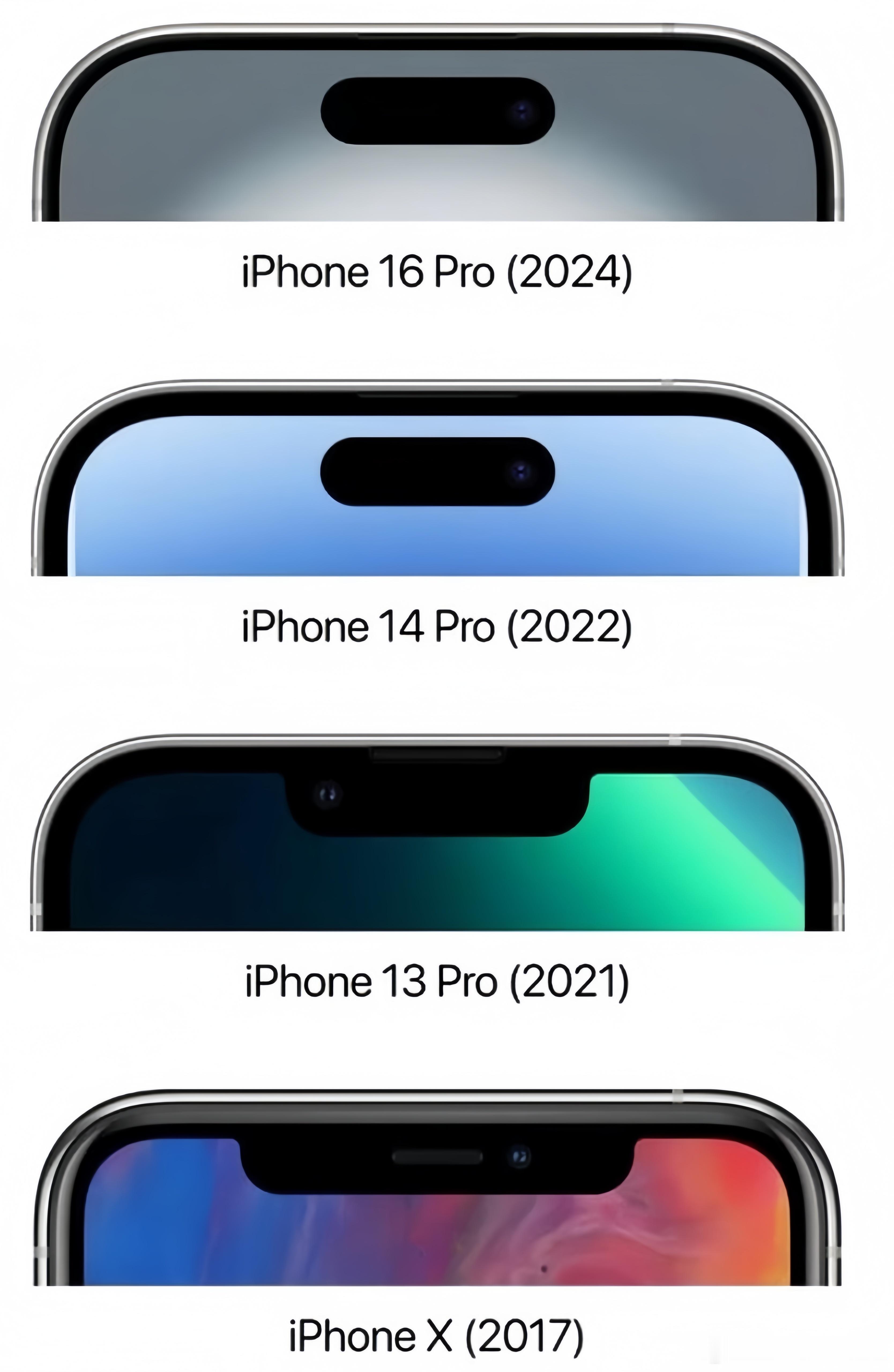 至此，真全面屏iPhone已等待8年…​​​