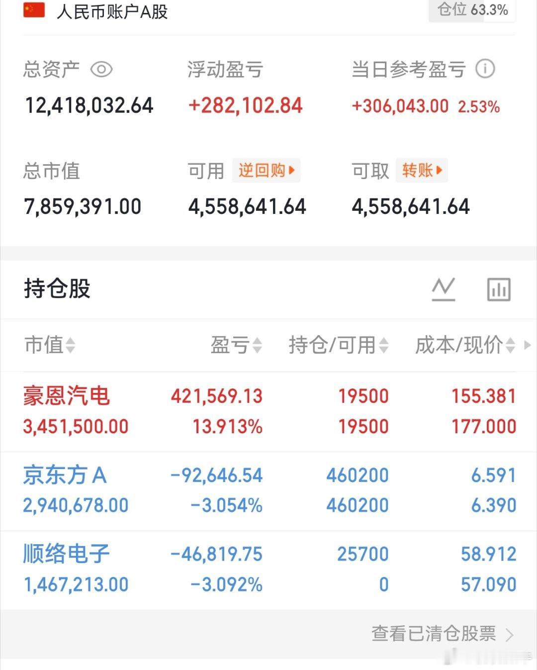 兄弟们！昨天上车豪恩汽电起飞，恭喜兄弟们！点赞支持桃桃，我只想知道到底有多