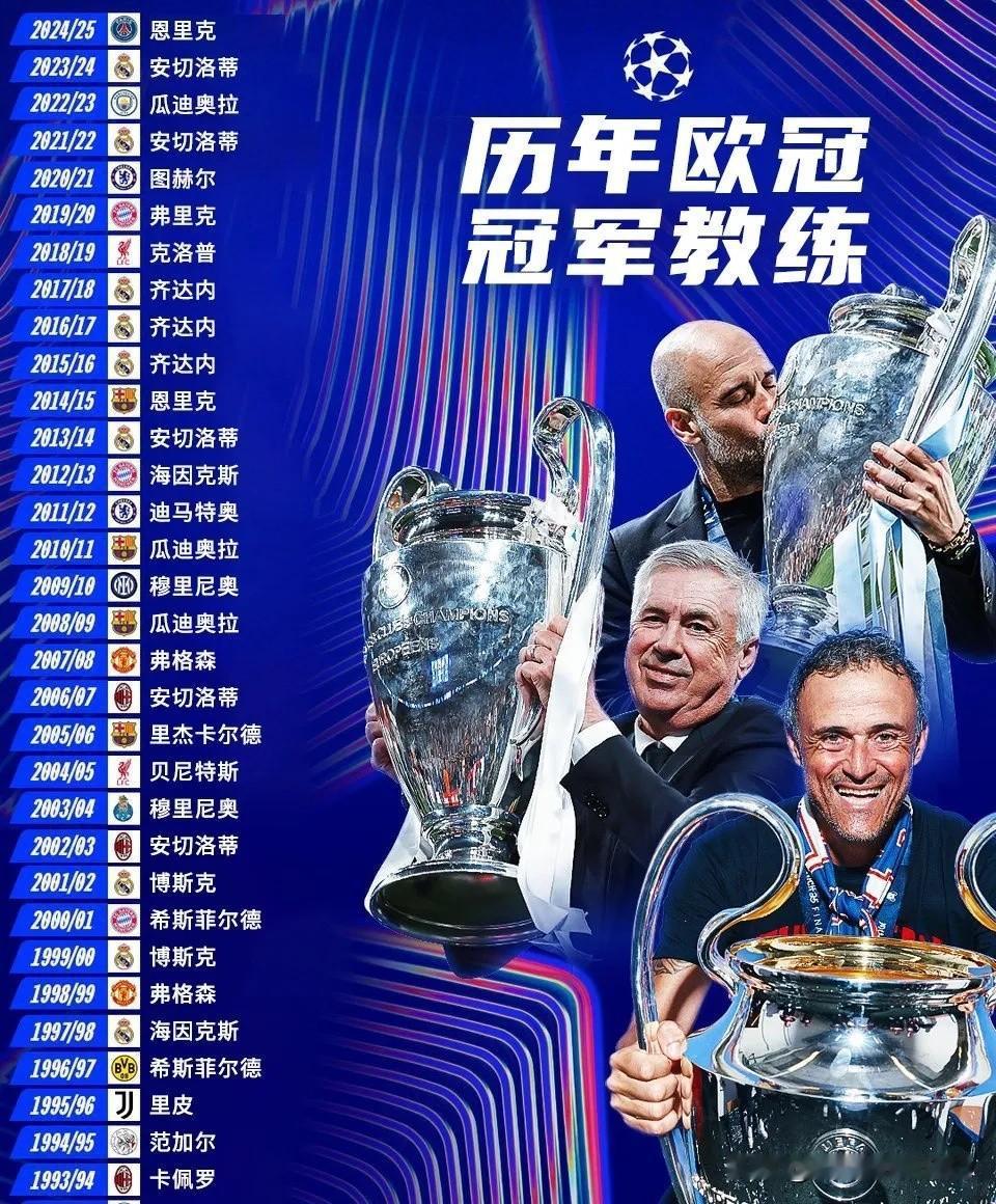 拿到两座欧冠的教练还不少，进两次决赛的教练也很多！你认为谁的含金量最高？