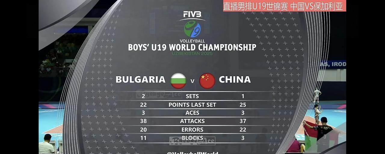 19岁年龄组男排世锦赛。中国男排和保加利亚男排的比赛进行完了三局，前两局保加利亚