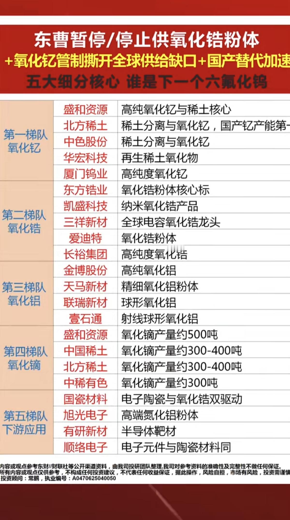 氧化锆+氧化钇：进口受阻+管制，供给缺口加大！五大细分核心，谁是下一个六氟化