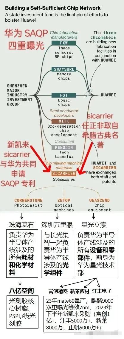 2023年12月1号彭博报道，深圳重大产业投资集团旗下有三家公司：2021年