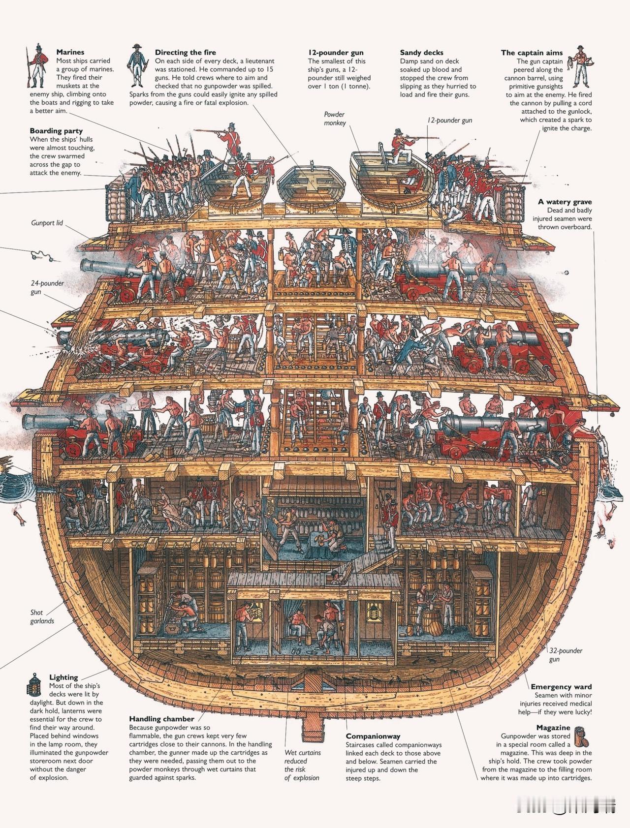 这是一幅由斯蒂芬·比斯蒂(StephenBiesty)绘制的名为《军舰》