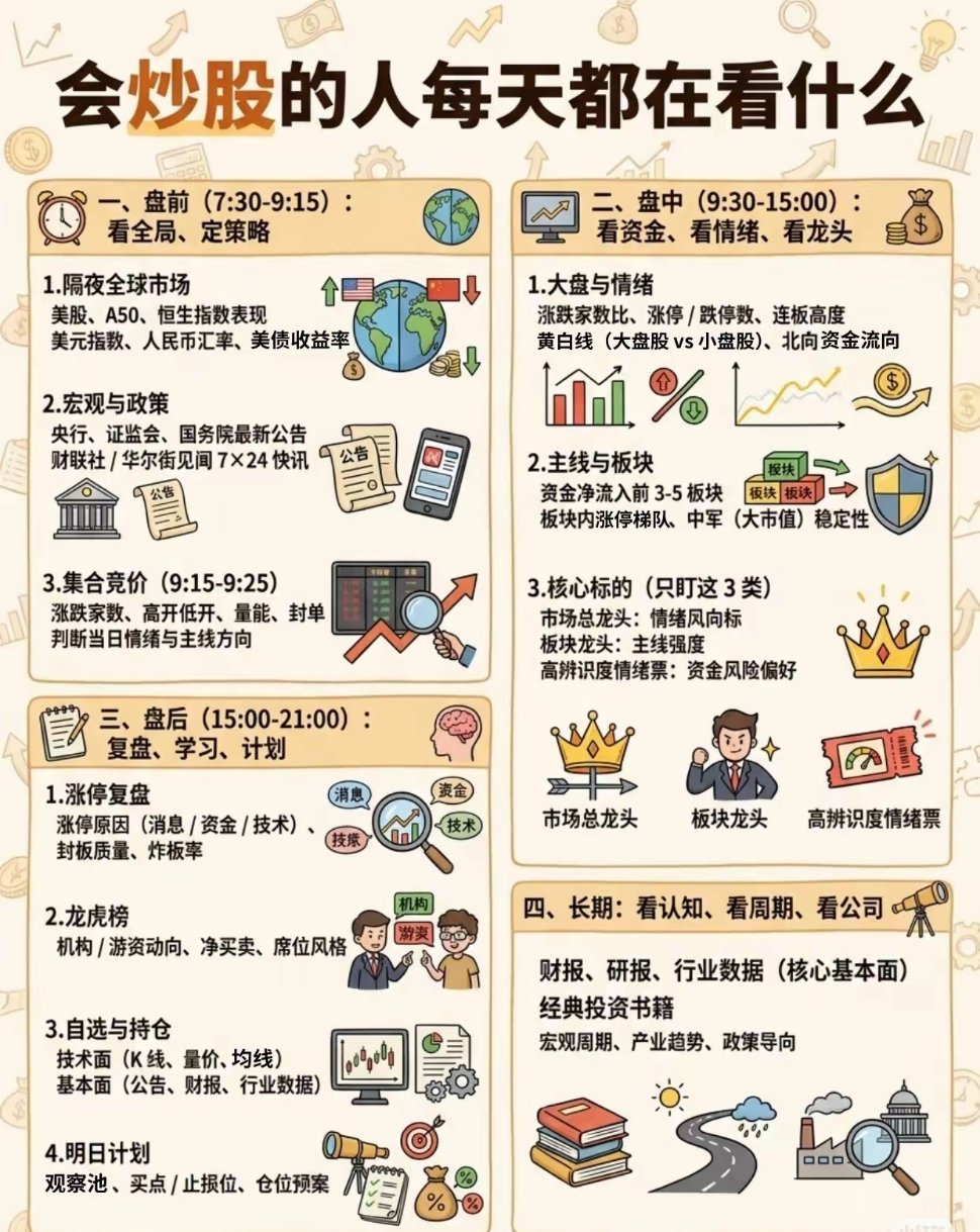 炒股的人每天要看什么？