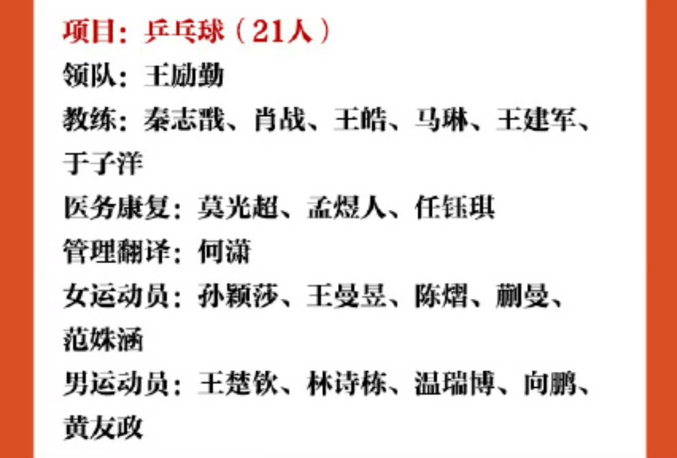 #第20届亚运会中国体育代表团名单#王楚钦主管教练不在名单，常用的体能教练也不在名单，王楚钦还要兼三