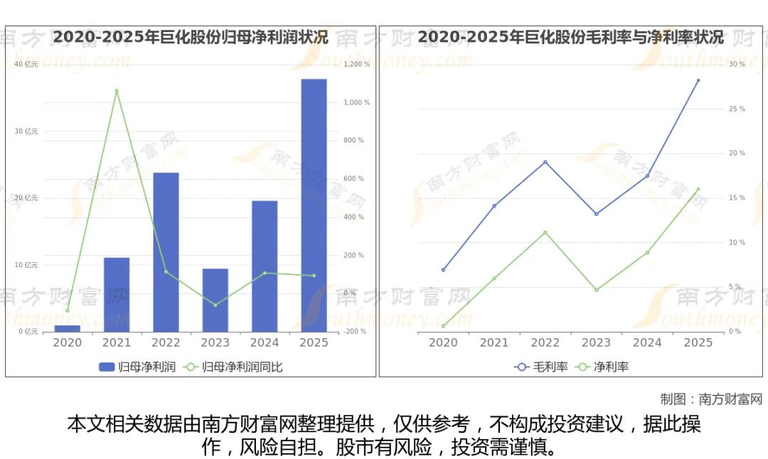 六氟化钨国产化提速！先进制程刚需电子特气，八大核心产业链标的梳理核心事件