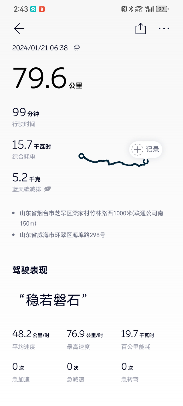 蔚来雪天表现谈一下蔚来ES6在雪天的表现，总体表现不是很满意，虽然是四驱，在雪