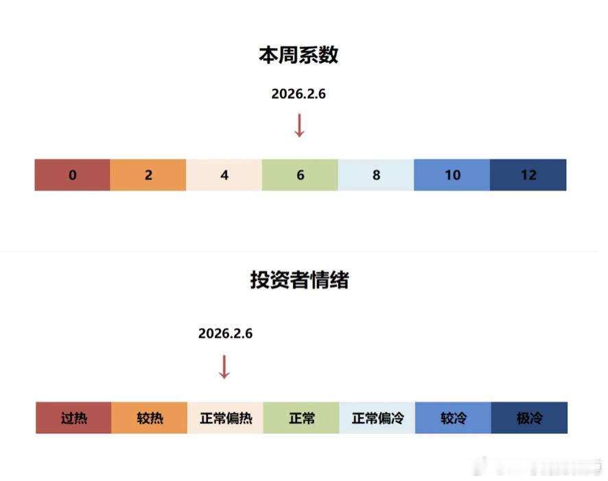 手抄报|167期：ETF减持暂停，市场有所降温1、一周市场盘点：规模靠前的沪深3