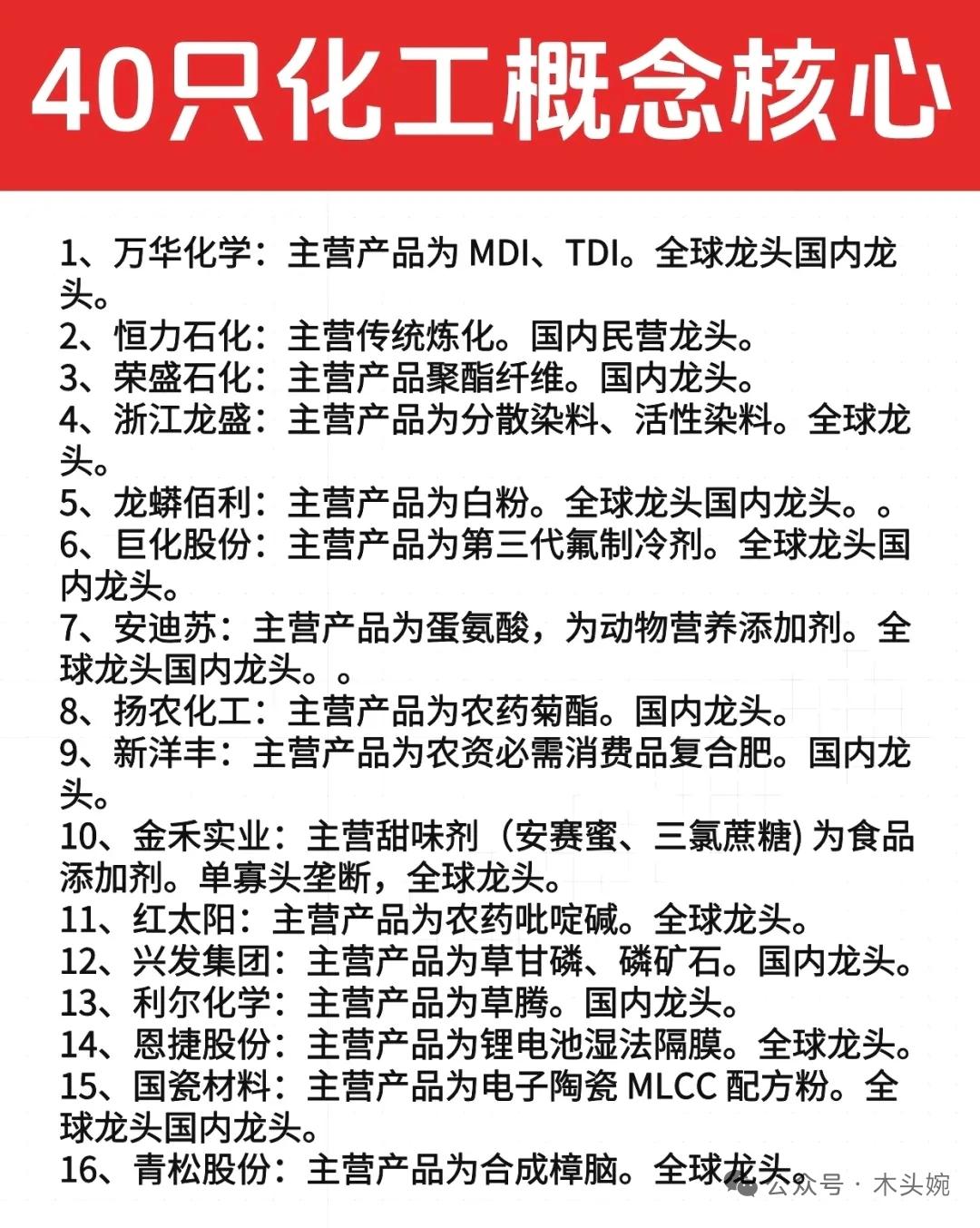 40只化工核心股盘点，细分龙头一网打尽！化工板块藏着不少细分领域的隐形冠军，从