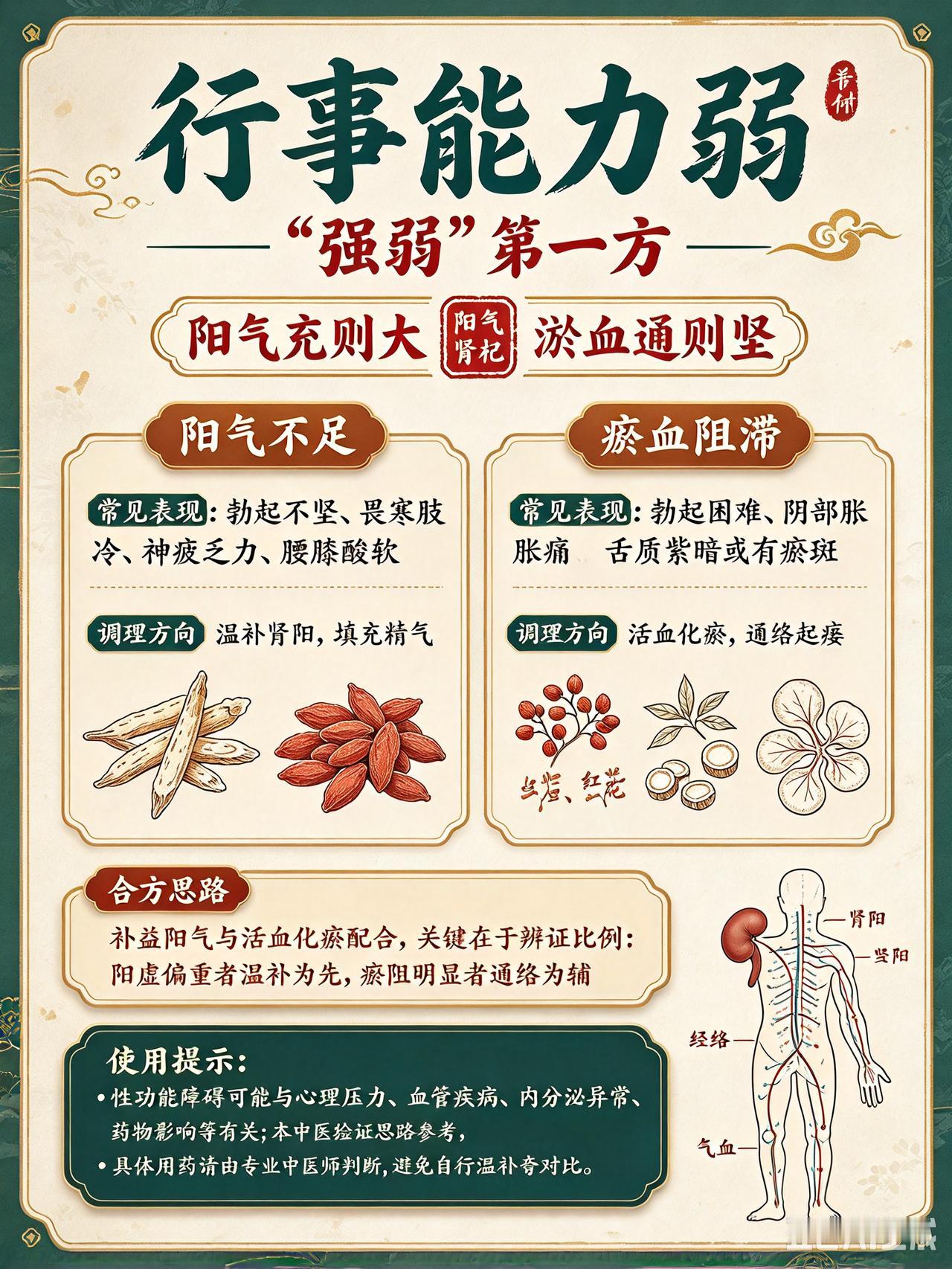 行事能力弱，“强弱”第一方，阳气充则大，淤血通则坚1、以通为用身体是否健康，