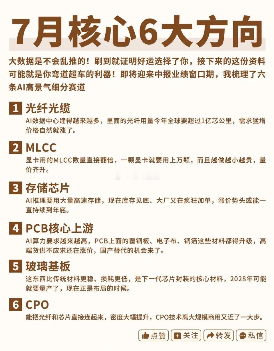 6大核心投资方向A股股票股市行情投资行业分析光纤MLCC存储芯片