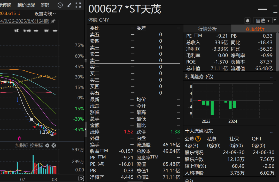 罕见! 资本大佬旗下A股, 主动退市!