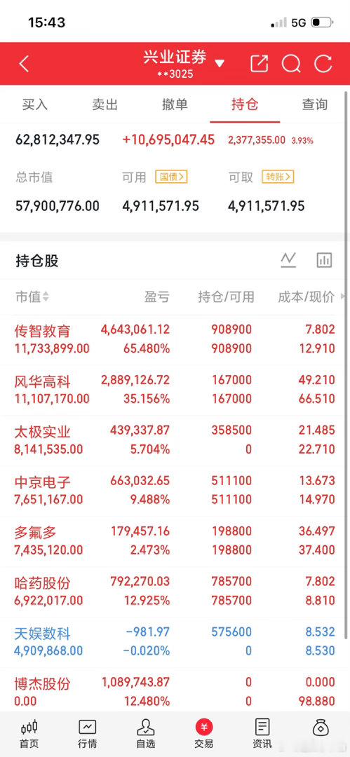 1929股灾：第一轮洗劫——股市-先放水、炒高，让全民进场-然后突然抽流动