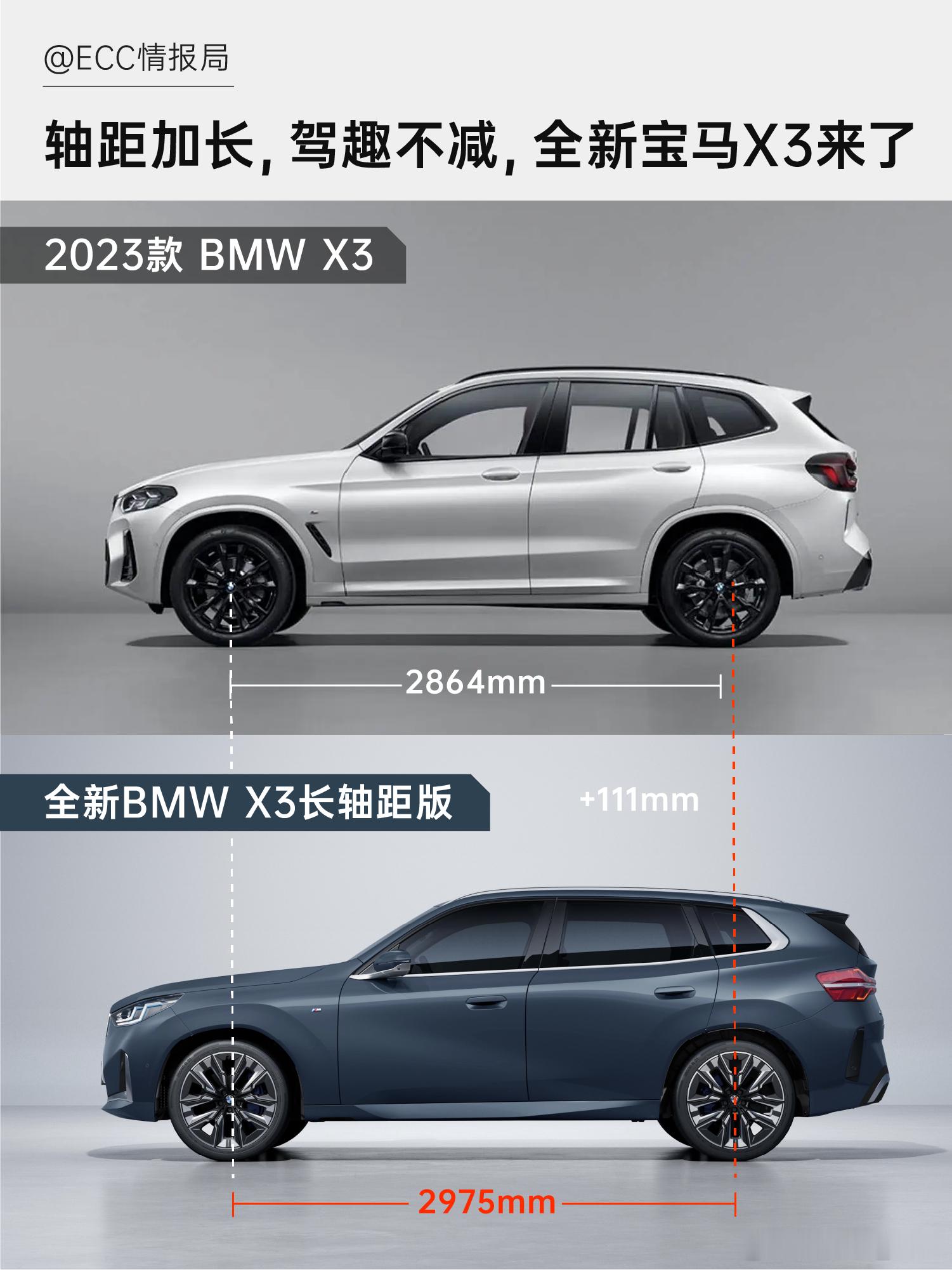 【大空间SUV也能开的爽，全新BMWX3来了】手握30多万预算，想要大空间+豪