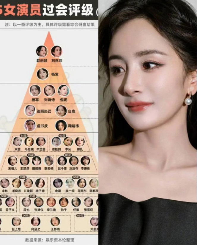 一觉醒来，杨幂后槽牙都要咬碎了，刚演完《生万物》，没成想网上一份演员评级榜单里，