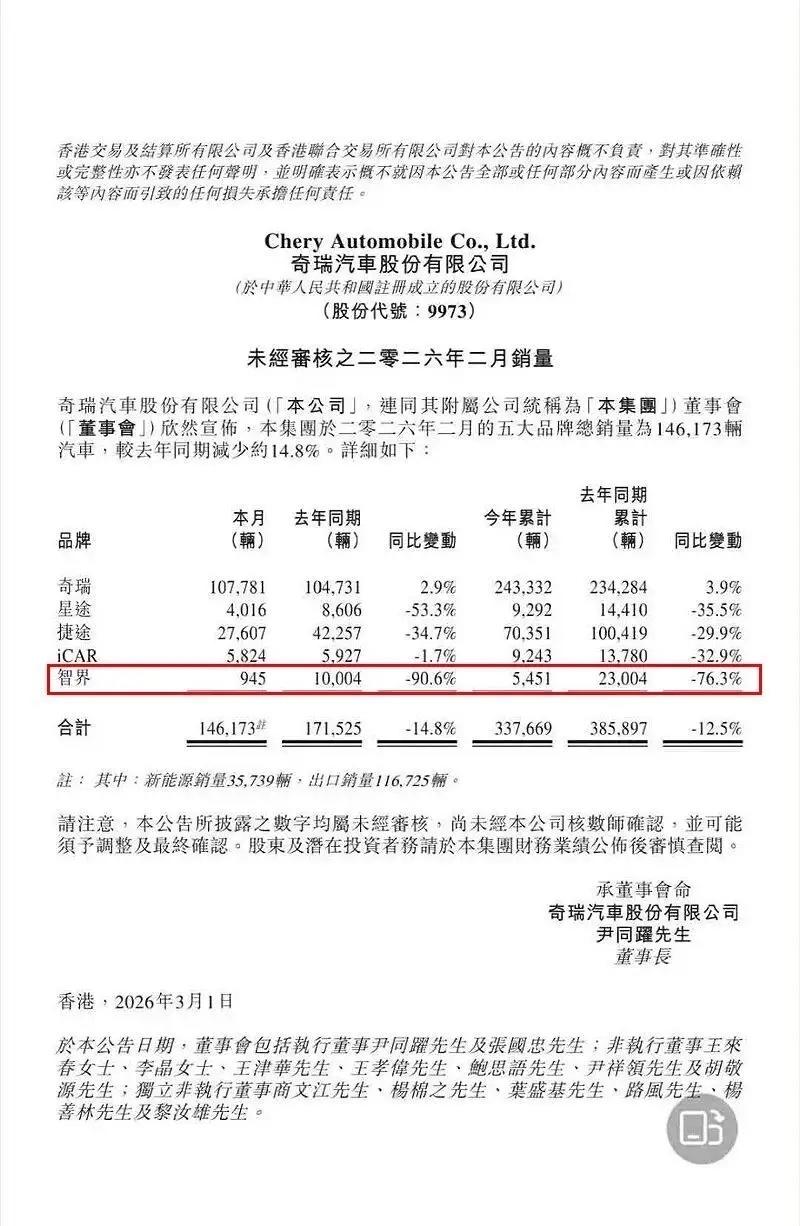 945辆未经证实，XX这投诉太厉害了👍，那问题来了，X界到底卖了多少？