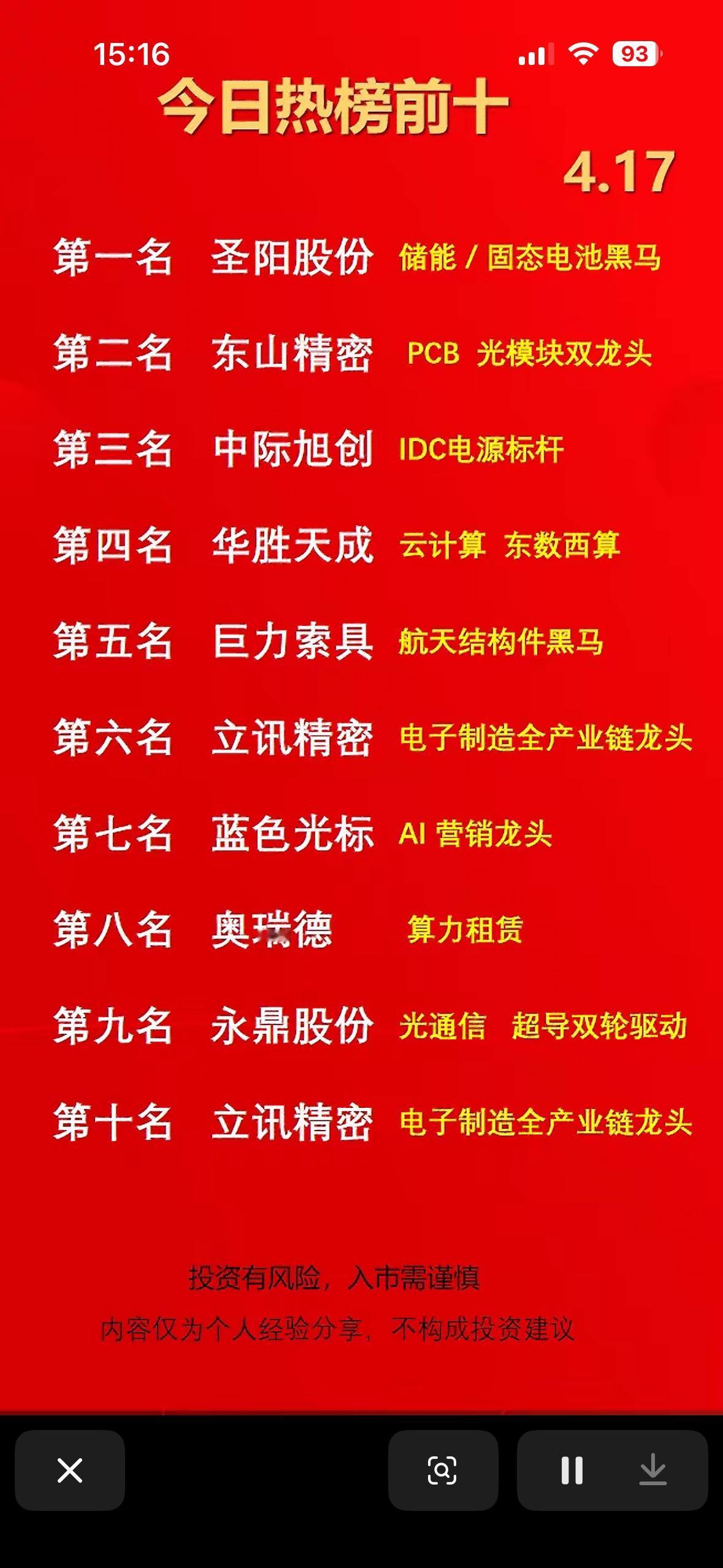 🔥📈投资热点速递，抓住机会！4月17日周五的热榜前十大投资热点可太值得