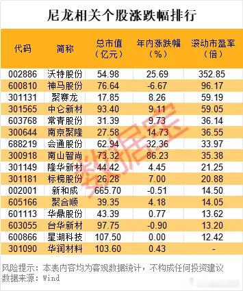 价值投资日志机器人新风口！OpenAI押注公司，采用这种新材料，更轻