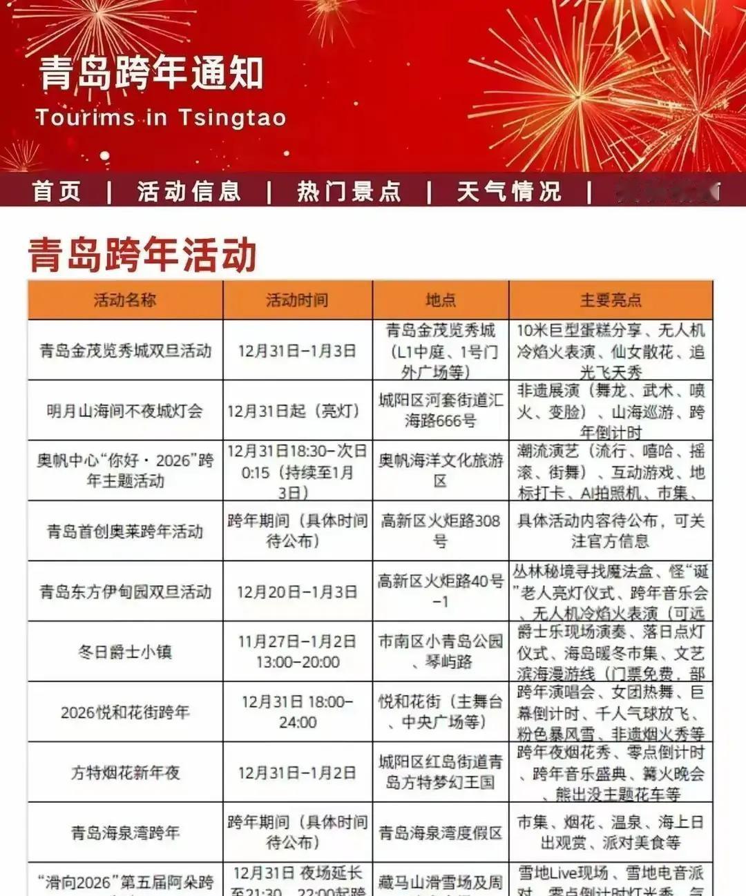 青岛高新区跨年夜把我看傻了。31号晚上我挤进览秀城，灯一亮DJ一响，乌泱泱全是