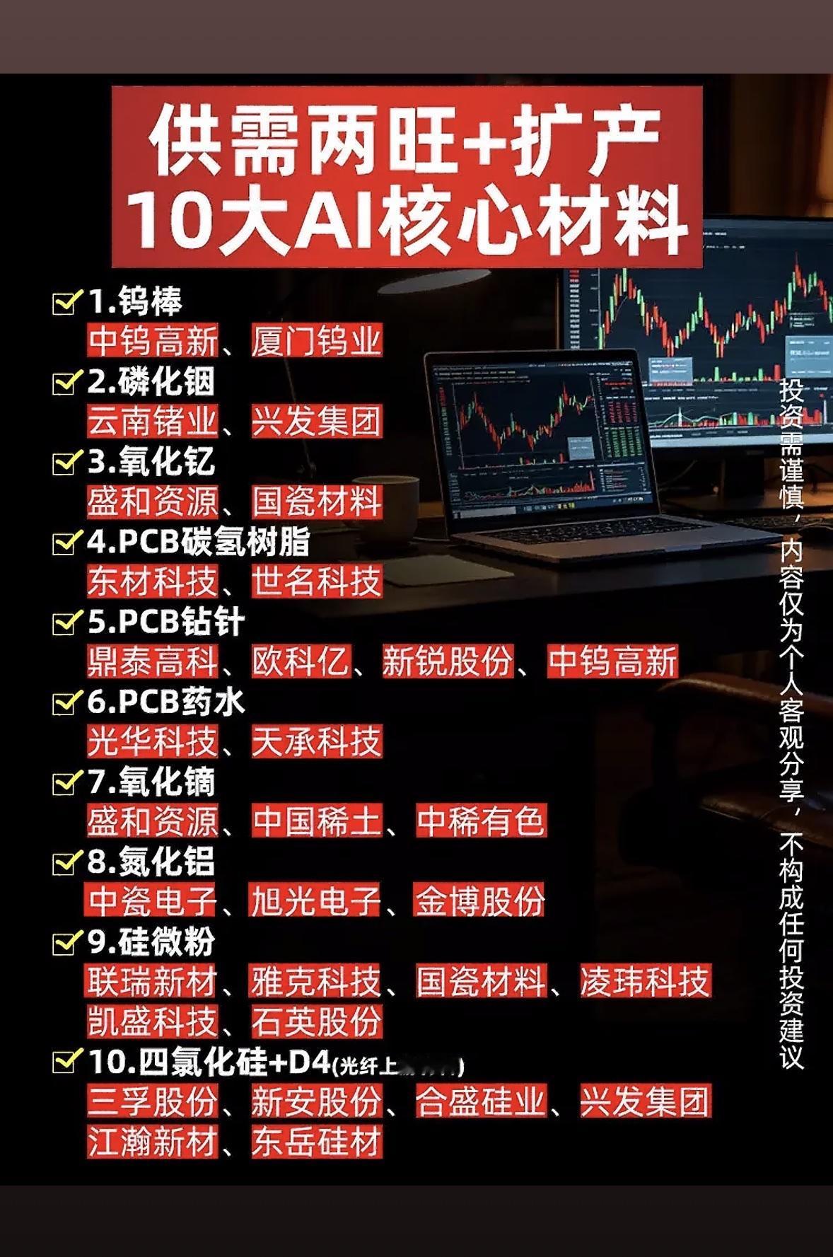 股市供需两旺推荐的10大AI核心材料。现在好多人盯着磷化铟，觉得它是AI