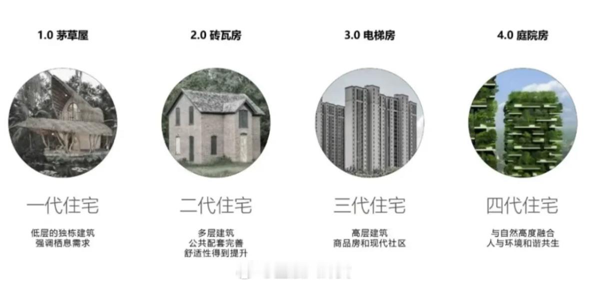 第四代住宅四代宅实际居住体验大揭密🤫大露台设计是好是坏？​​​