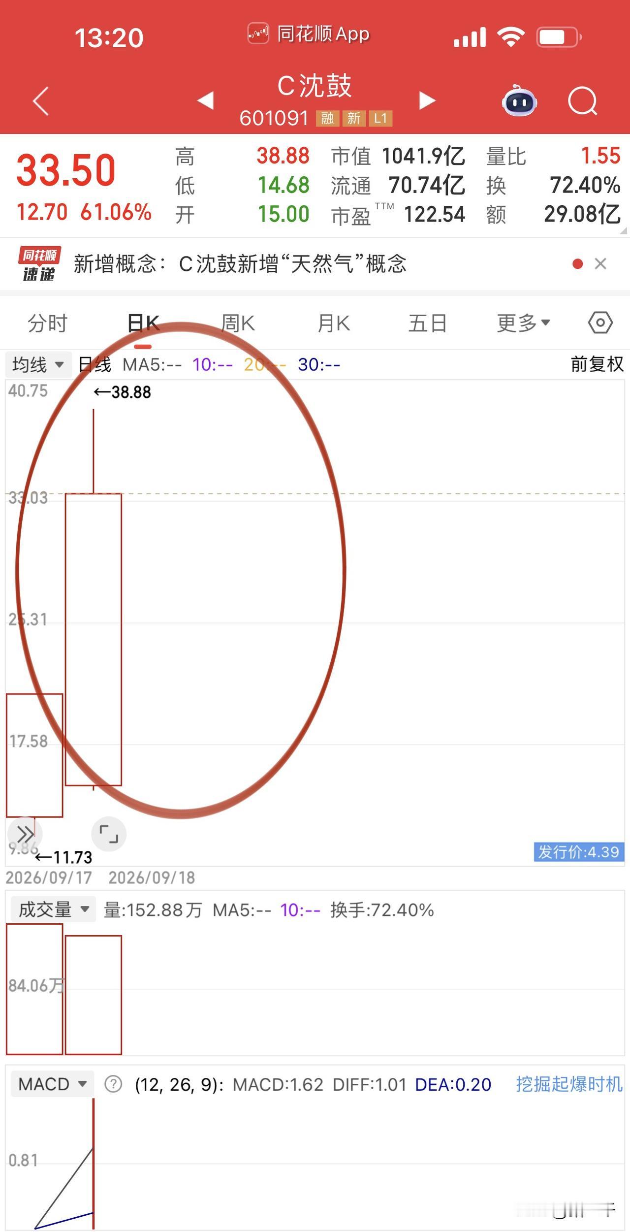上一次炒次新股行情10多年前了吧？追溯到2014-2015年牛市的：次新股、