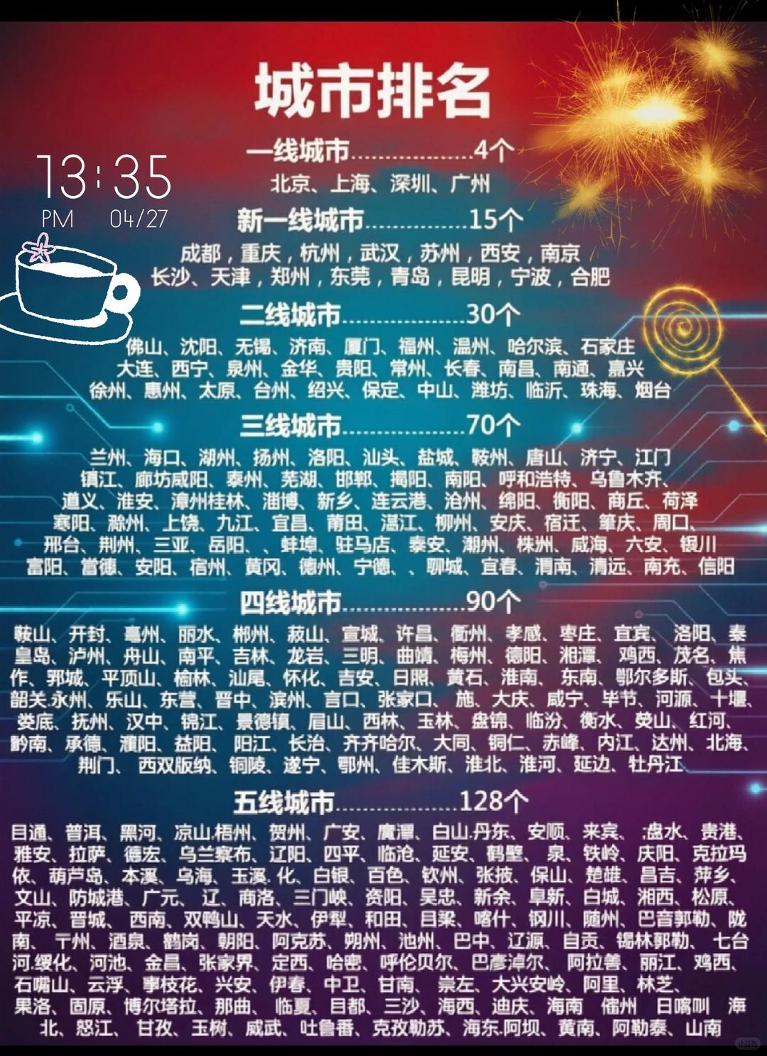 六级城市排名↓↓↓我认为这样分级不太客观，很多城市的分级让人无法认同，比如昆