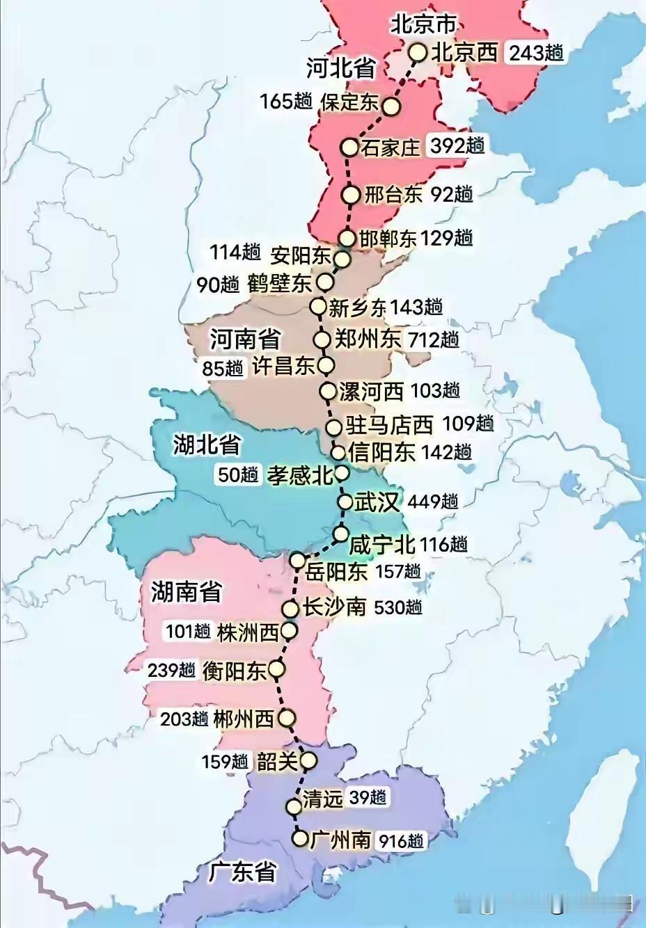 京广高铁沿线各车站列车停靠数量，郑州东站排第二排名第一的是广州南站，有916趟