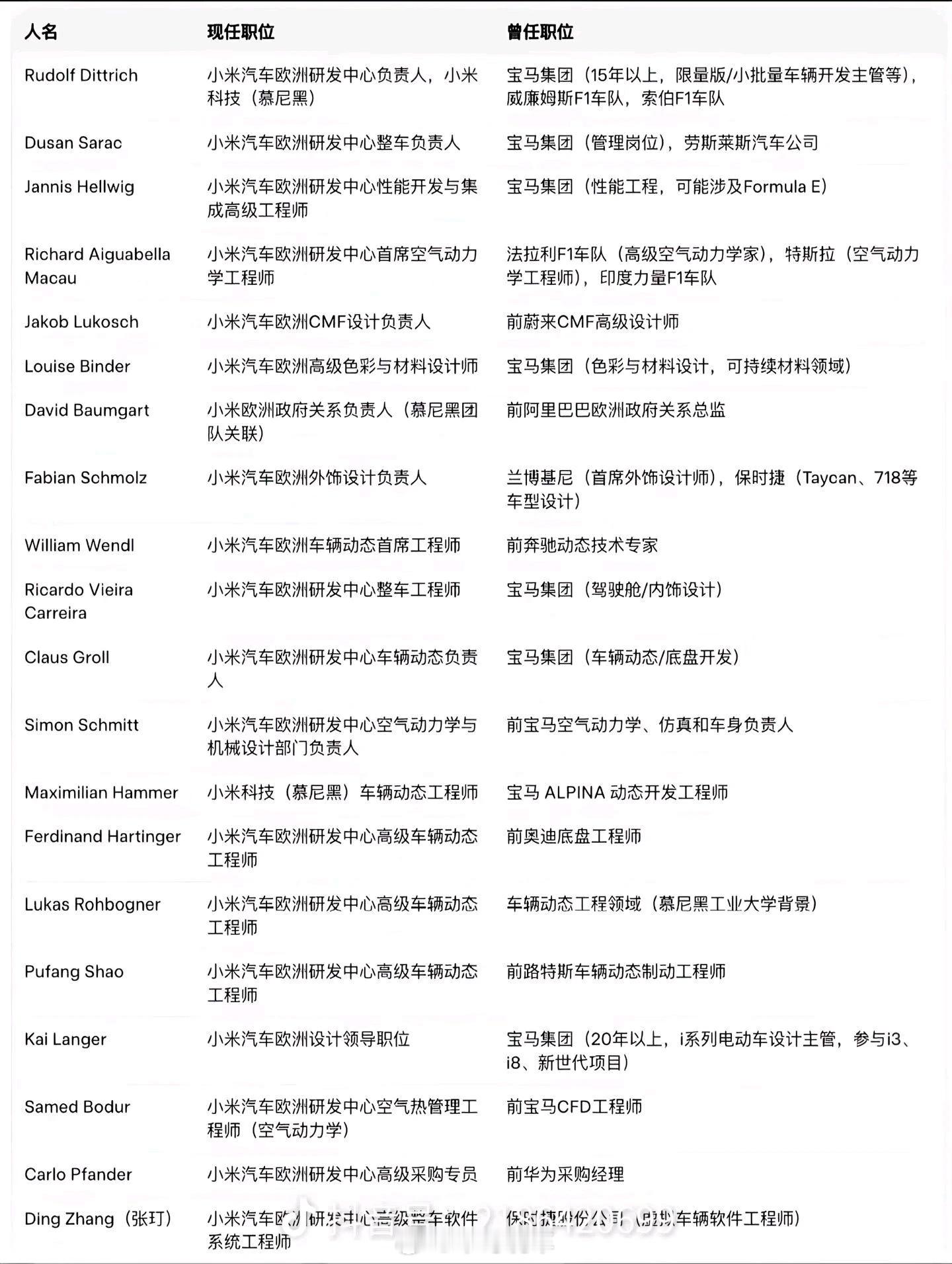 宝马：冲我来的🤡