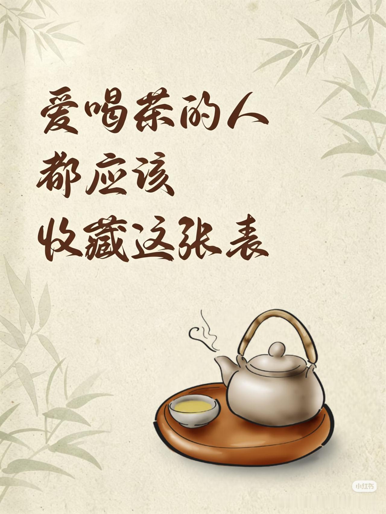 爱喝茶的一定要收藏！六大茶类体质对照表🍵喝茶不看体质，等于白喝还伤身！