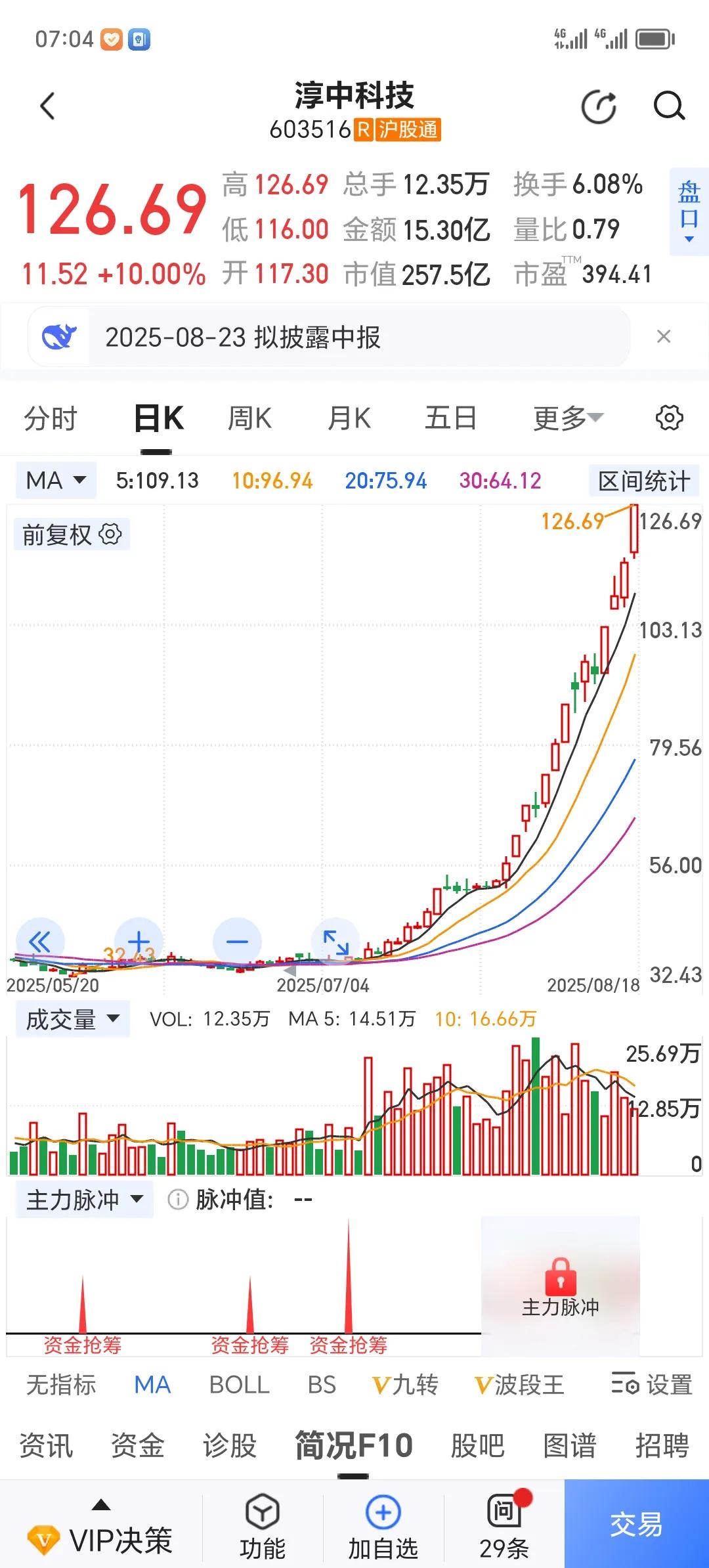 这是炒股，还是在炒梦？！2025年第一季度营收不足四千万，还