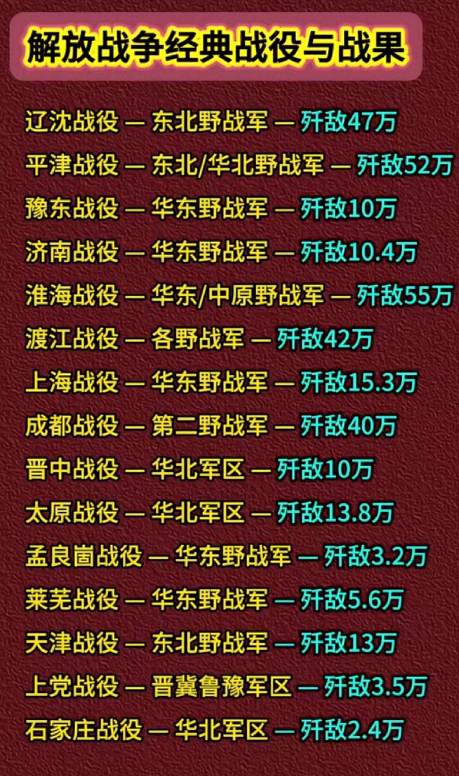 解放战争经典战役与战果一览表1946年全面内战爆发，全国人民盼