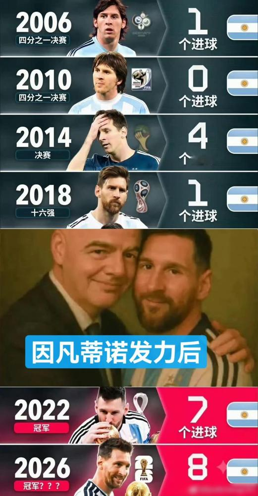 有人说梅西世界杯靠FIFA？扯犊子！前荷兰主帅范加尔曾暗指阿根廷晋级有猫腻，转头却直白说梅西必须拿世