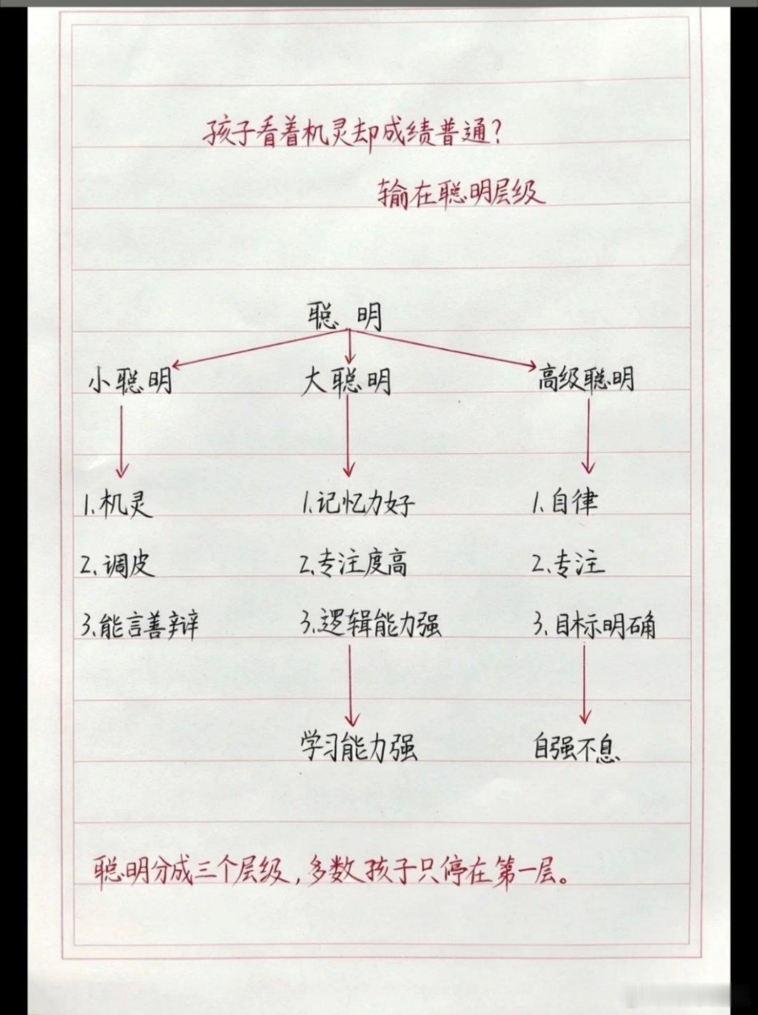 聪明的三个层级，多数孩子是第一层级​​​
