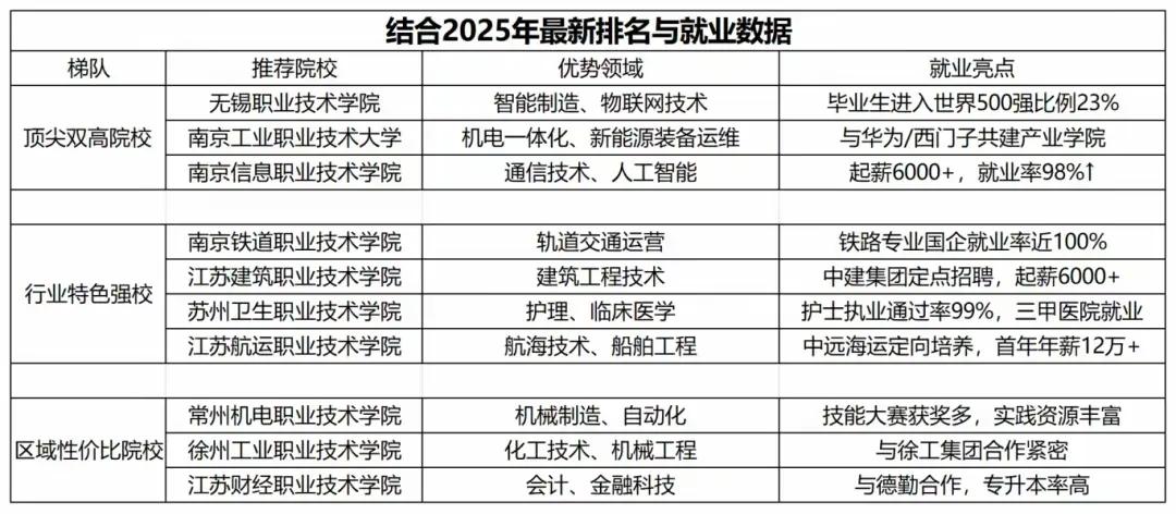 专科也有好学校，关键看你要不要？