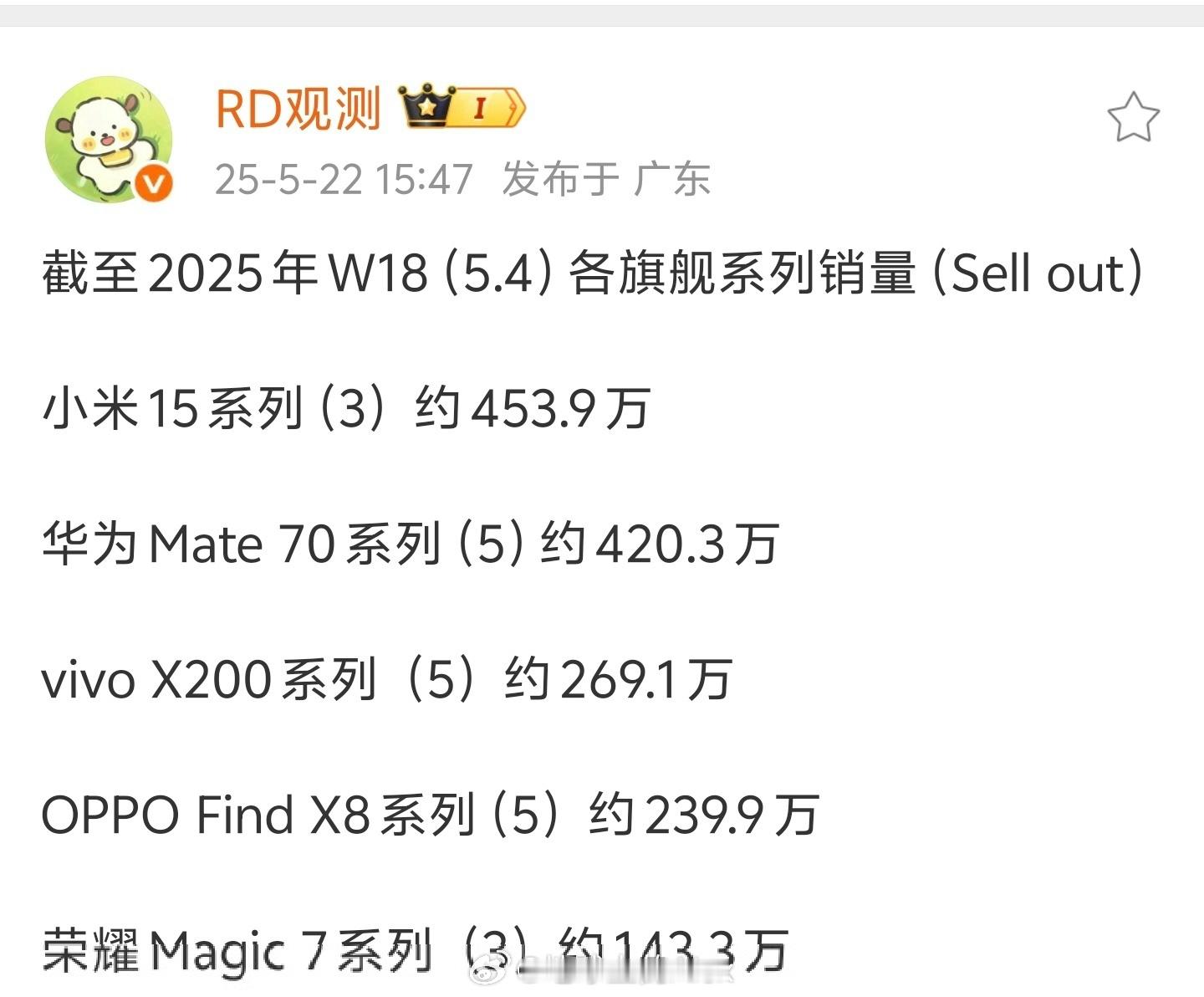 小米15真的起飞了三款手机，卖的比隔壁四款还多[捂脸哭][捂脸哭][捂脸哭]​​​