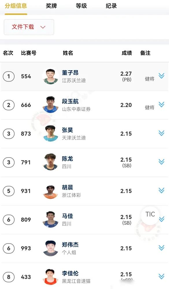 运动员的天赋，训练难以弥补，不知道这种说法对不对？看看跳高运动员朱建华，这个百