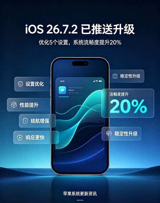 苹果iOS 26.7.2已推送升级: 优化5个设置, 系统流畅度提升20%