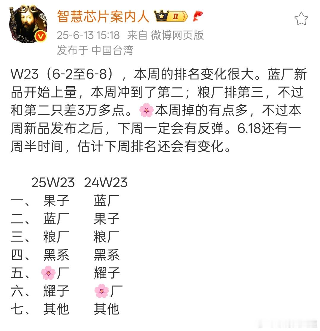 vivoS30首销周助力蓝厂升到了第二，荣耀400也是首销周，竟然没能让荣耀冲