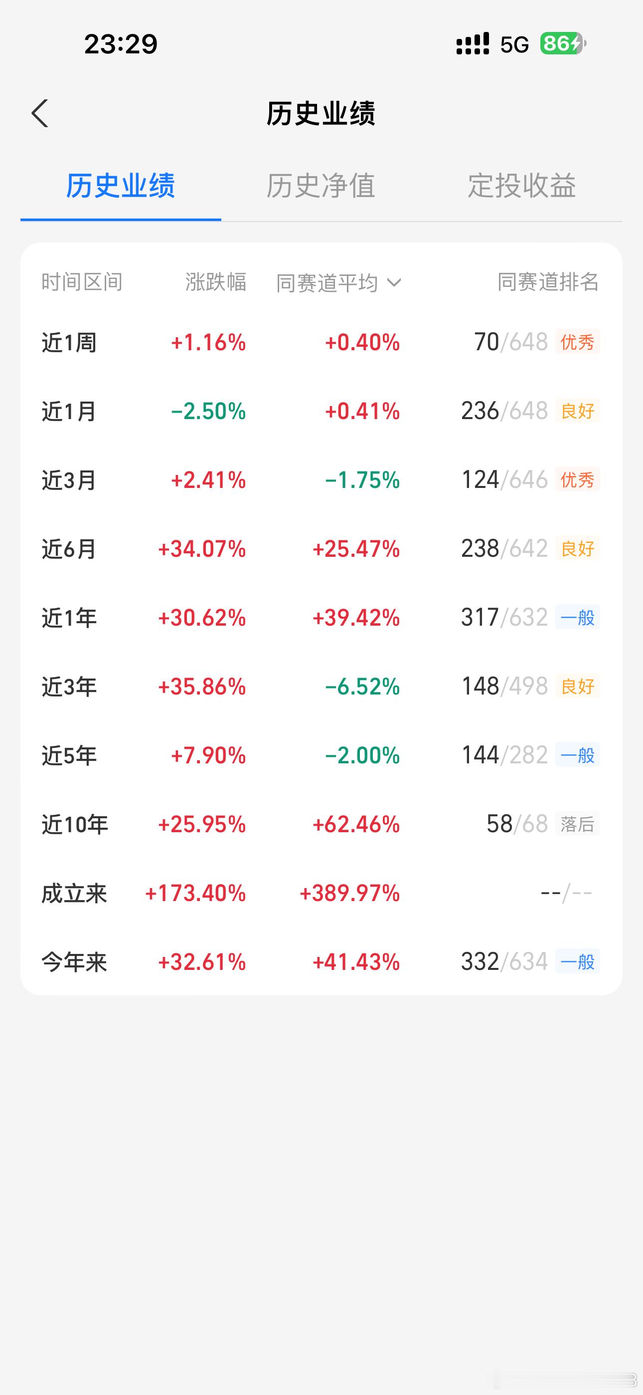 蔡嵩松诺安成长啥的前几年挺火的，看买的时间点吧，A股周期性太强了。