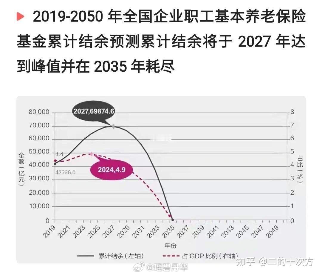 医院回应禁止非医学需要终止妊娠目前的生育率太低，不婚化、不育化/少子化，我国又