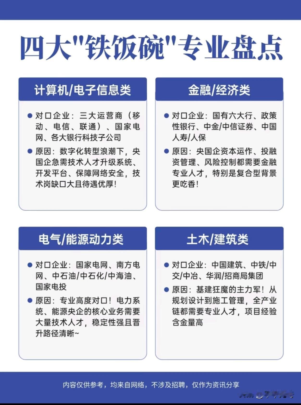 站在2026年的时间节点回望，就业市场的逻辑已经发生了根本性的重构。过去那种“选