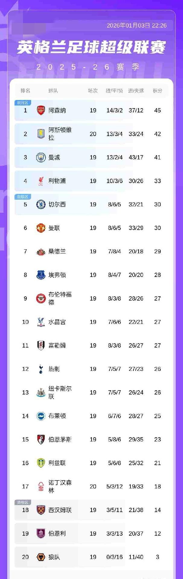 我的今日状态：🏝️旅行度假我这里的天气：🌤️多云