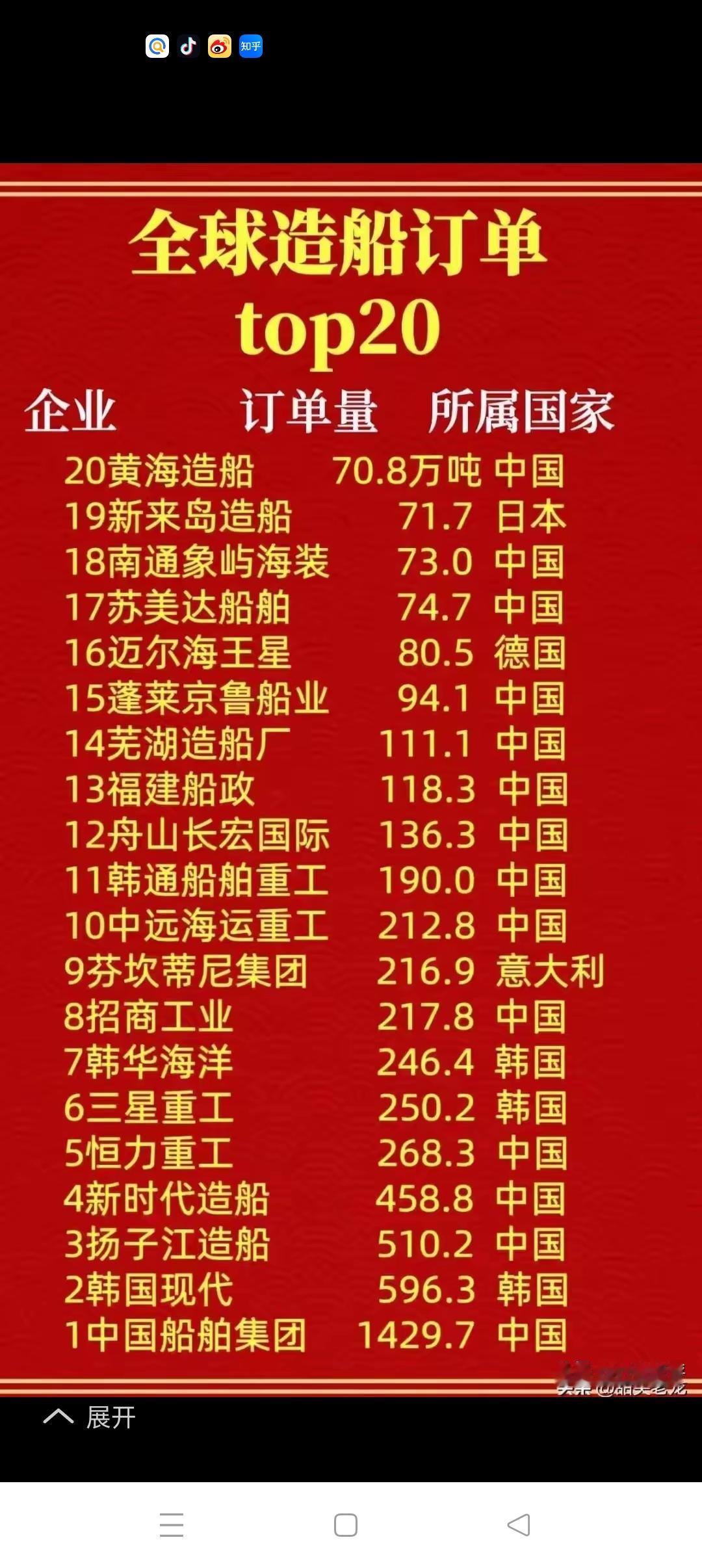 世界造船看中国，中国造船看江苏，江苏造船看靖江与南通！当今的造船