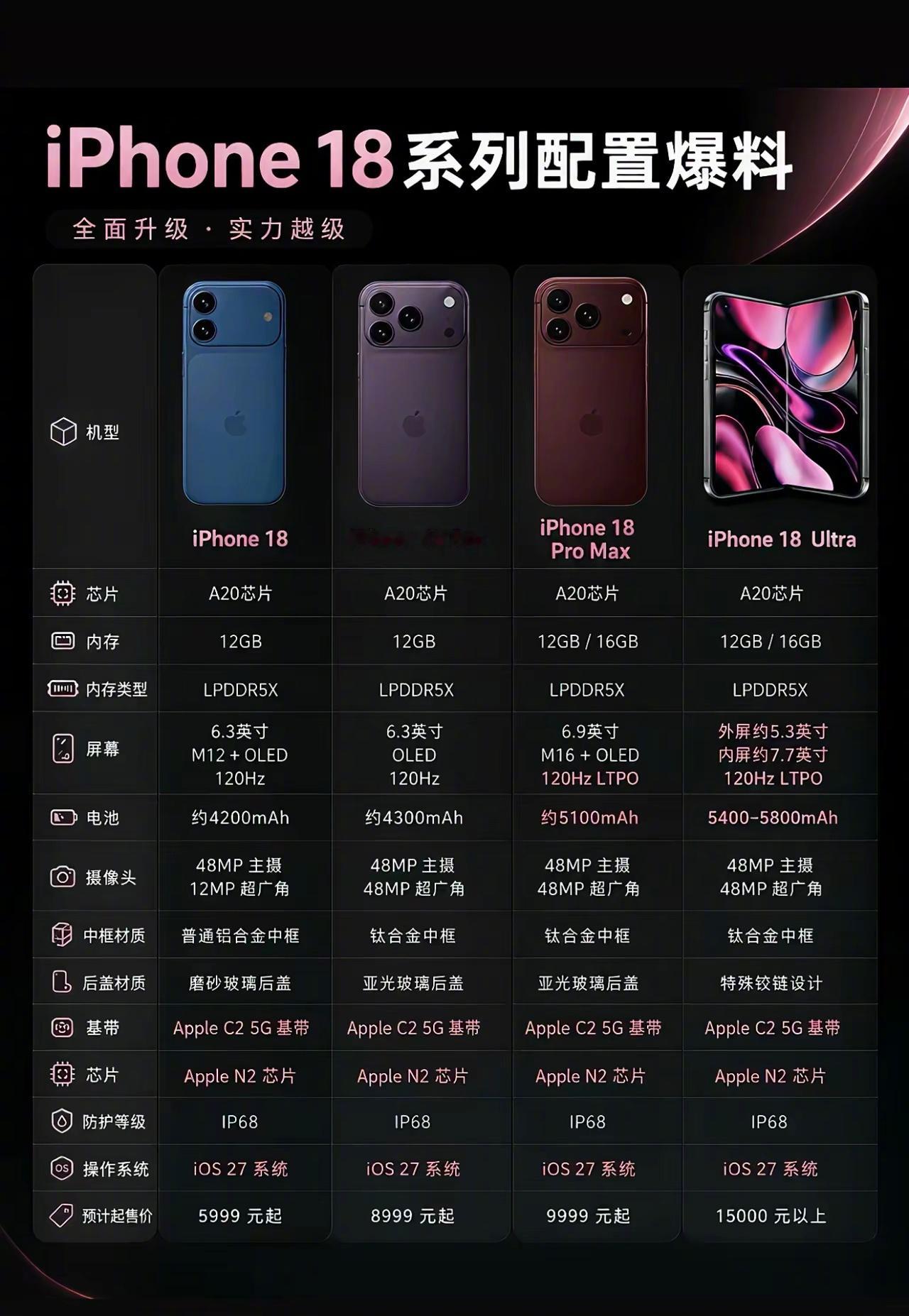 iphone18系列配置爆料