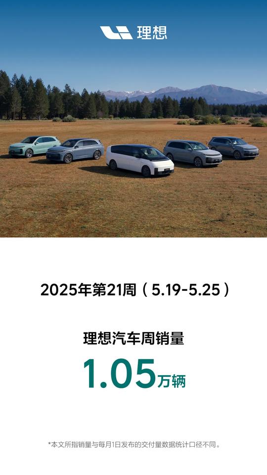 理想汽车2025年第21周销量1.05万辆周销量过万月销量过四万还是挺厉害